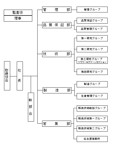 - Yahoo!ファイナンス アオイ電子(株)【6832】：株式/株価